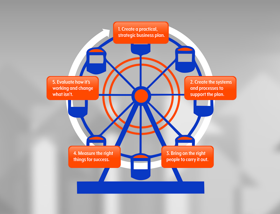 BESTEntrepreneurGrowthCycle_Image BESTEntrepreneurGrowthCycle_Image