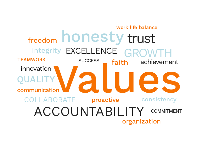 Values Values